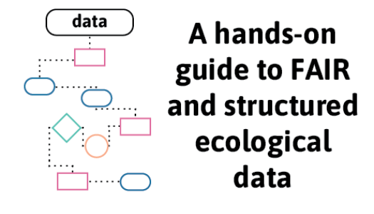 Workflow for making data FAIR, starting with describing and mobilising data.